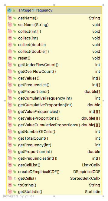 IntegerFrequence Class