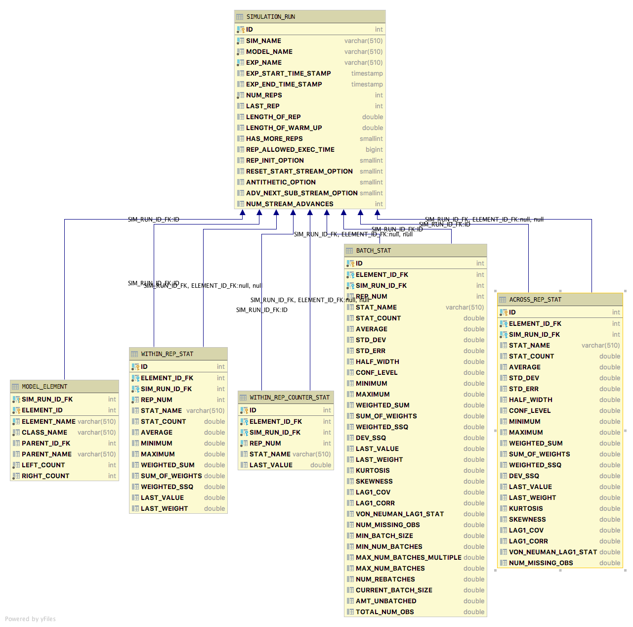 JSL Database Relational Diagram