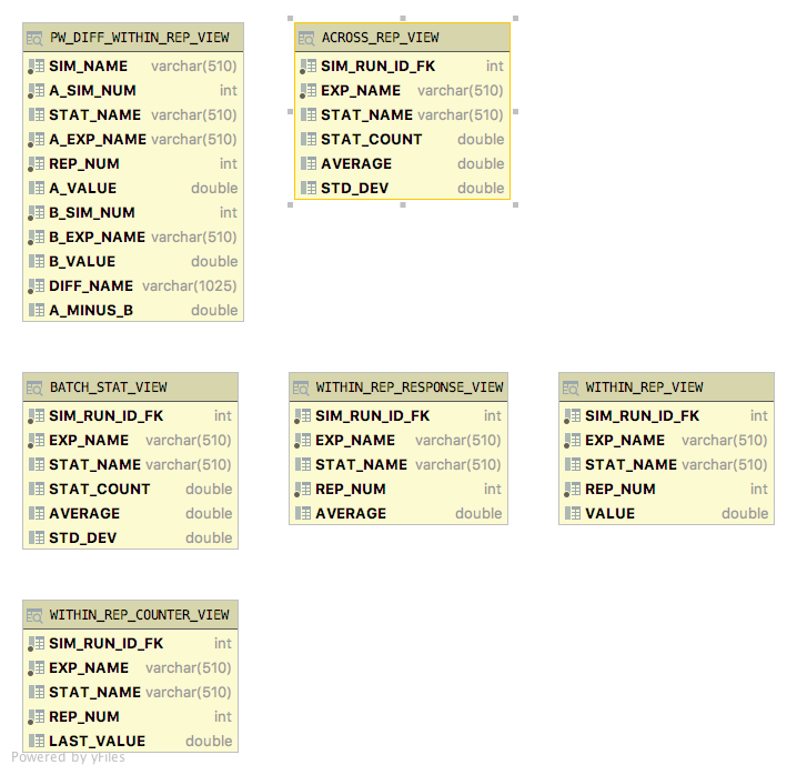 JSL Database Views