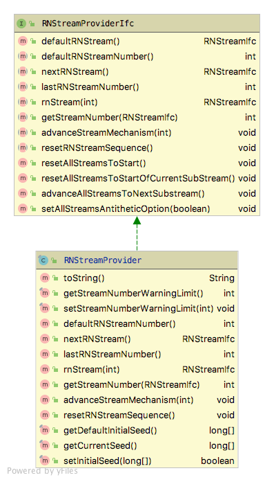 RNStreamProviderIfc Interface