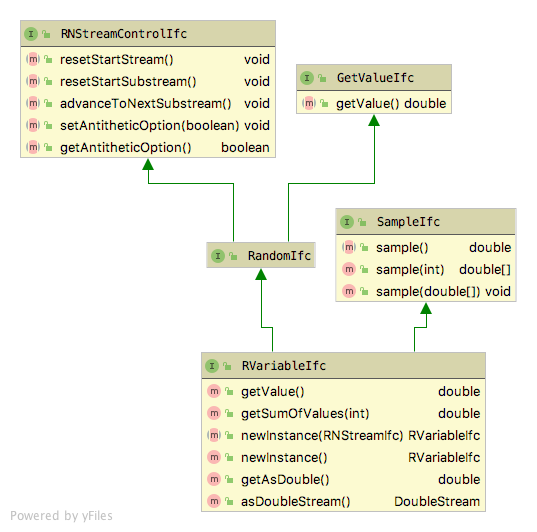 Random Variable Interfaces