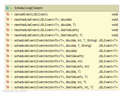 SchedulingElement and its scheduling methods