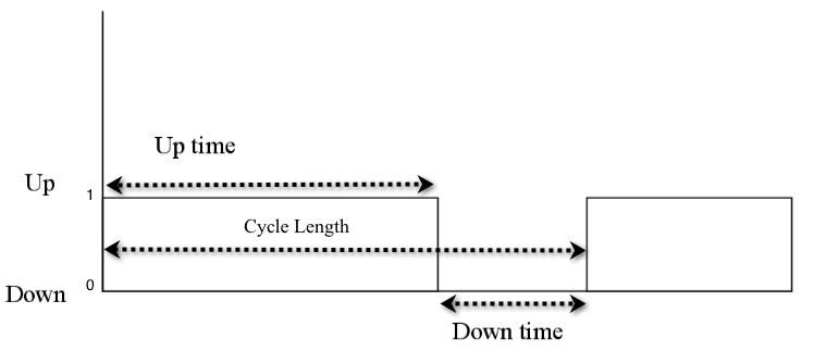 Up and Down Component Process