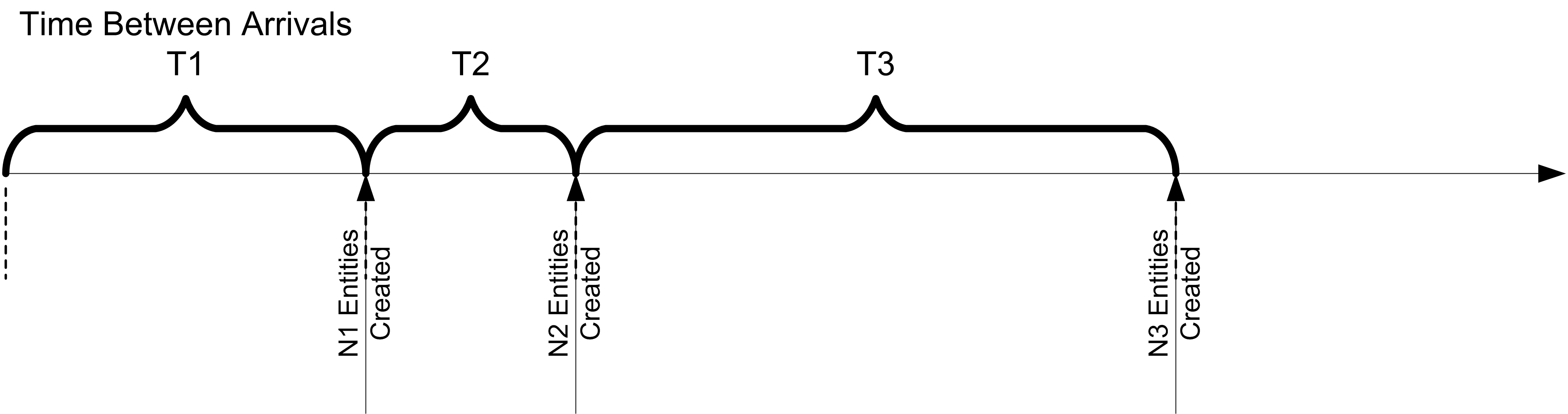 Example Arrival Process