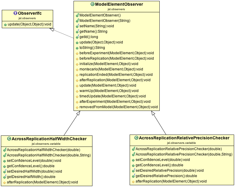 Half-Width Observer Checking Code