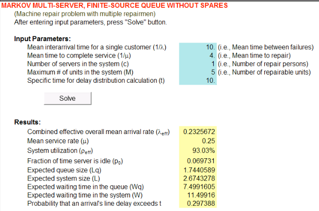 Modeling the machine interference problem in QTSPlus