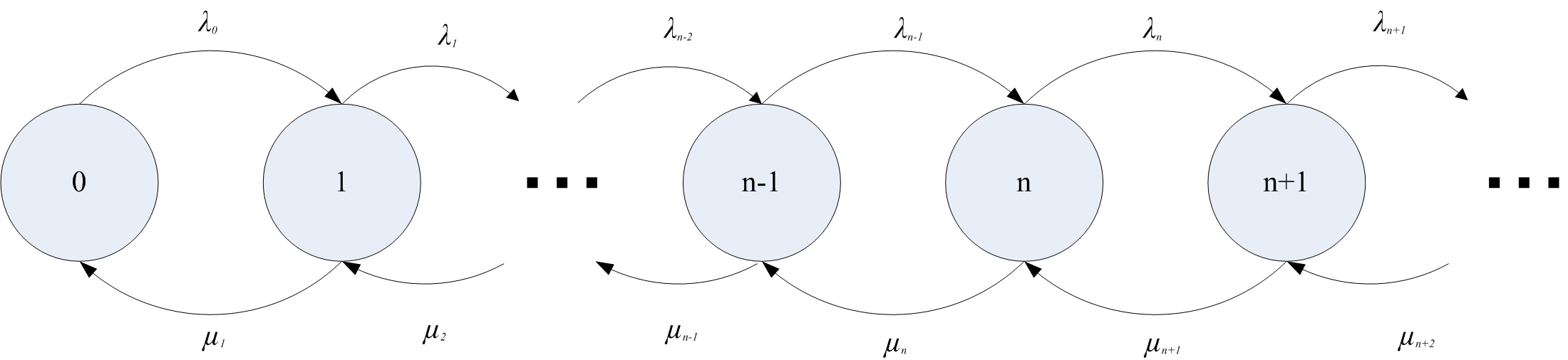 General rate transition diagram for any number of states