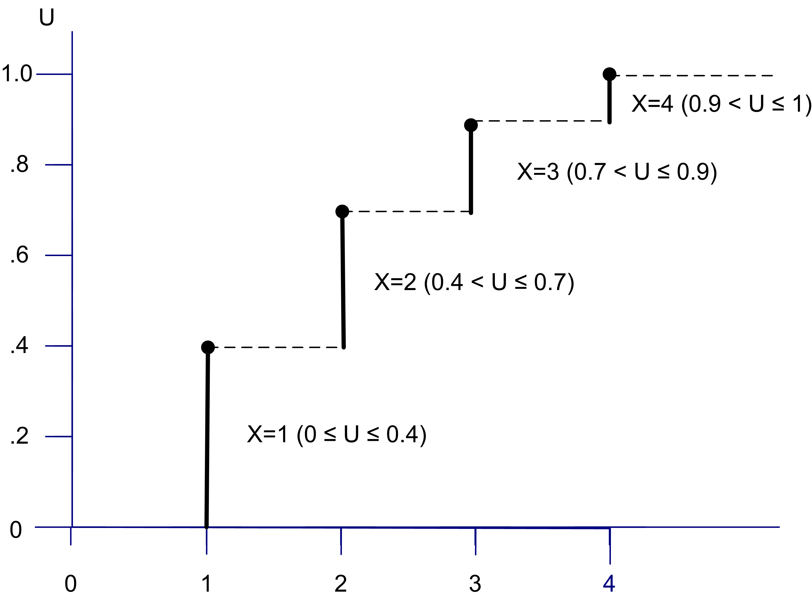 Example Empirical CDF