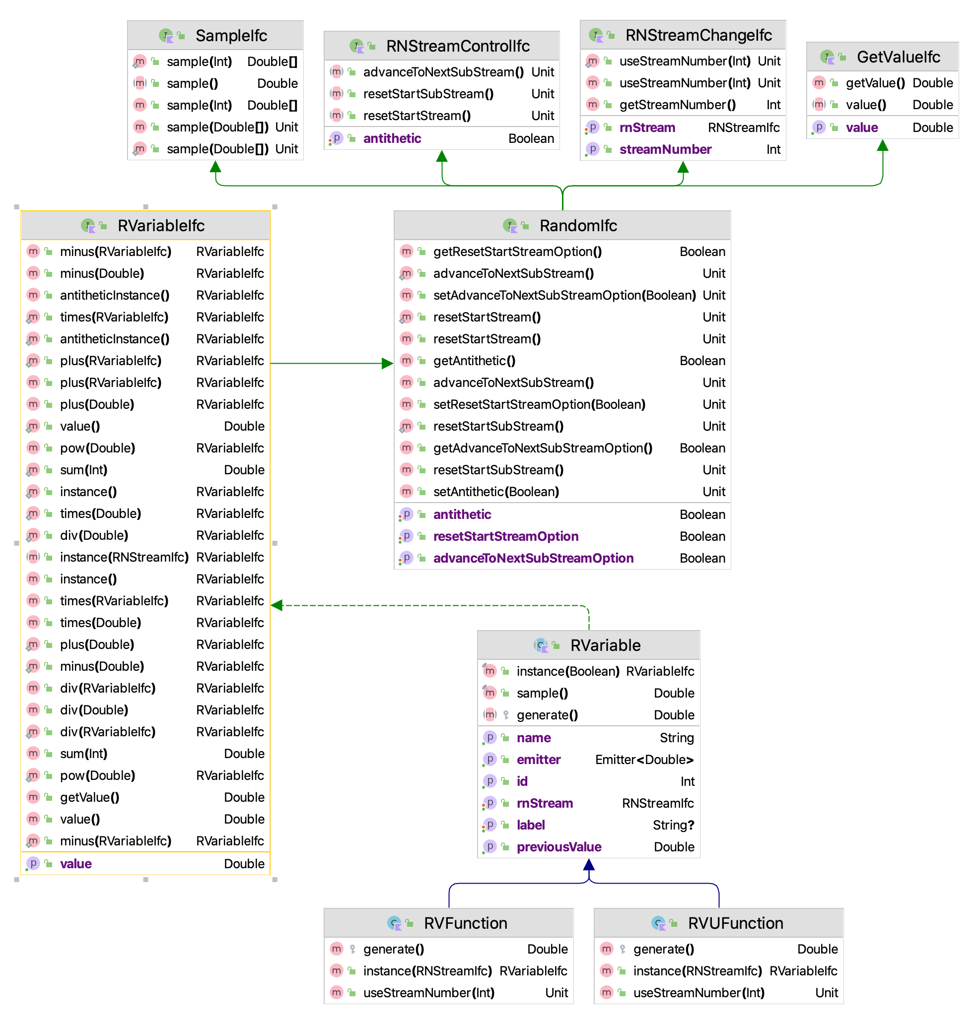 Random Variable Interfaces