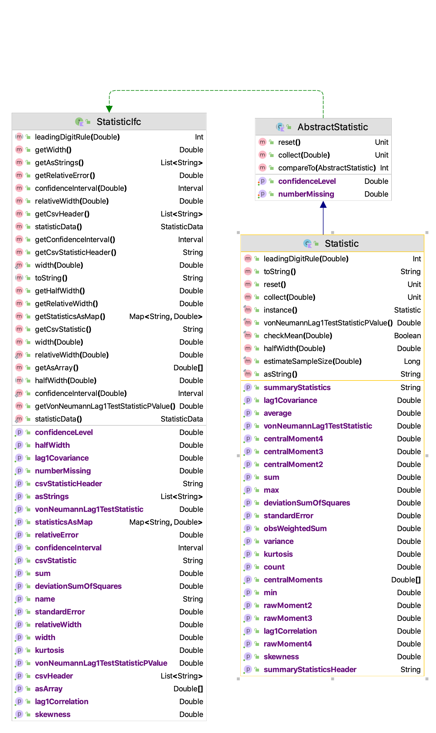 Major Accumulated Statistical Quantities