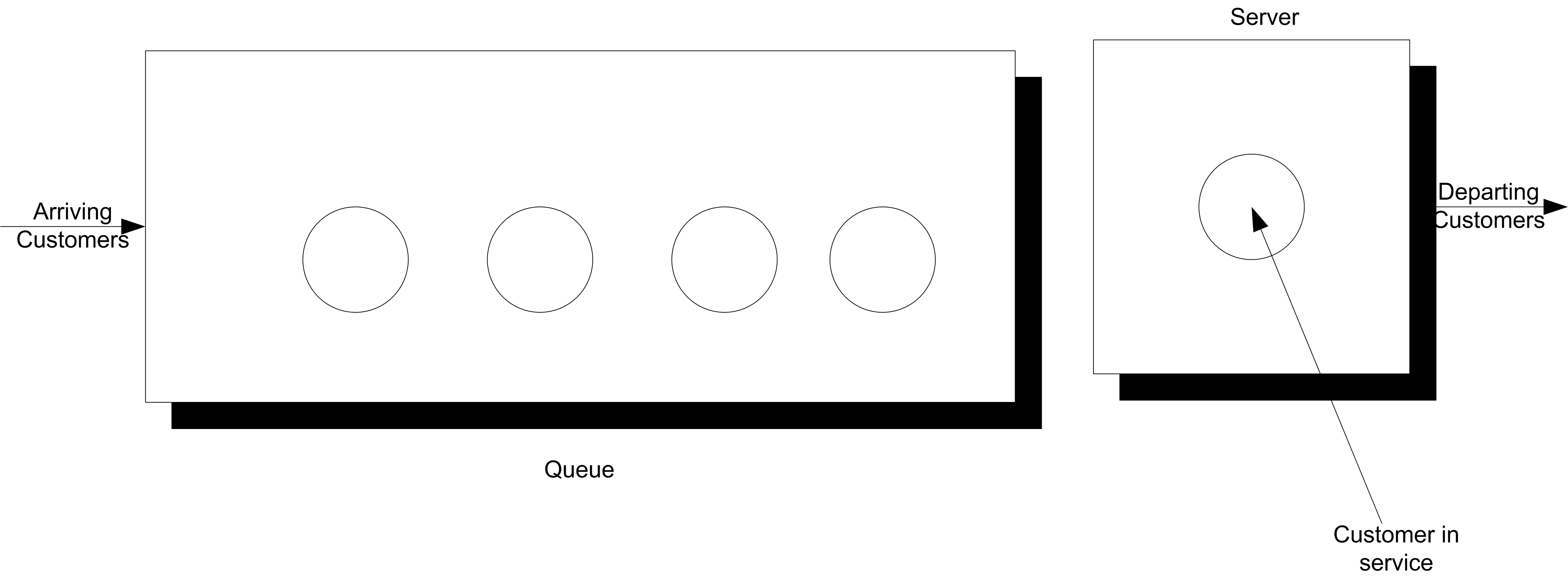 Single Server Queueing System