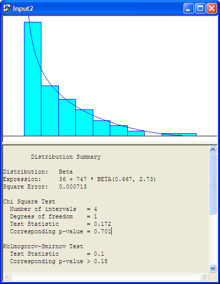 Fit All Beta Recommendation for Service Time Data