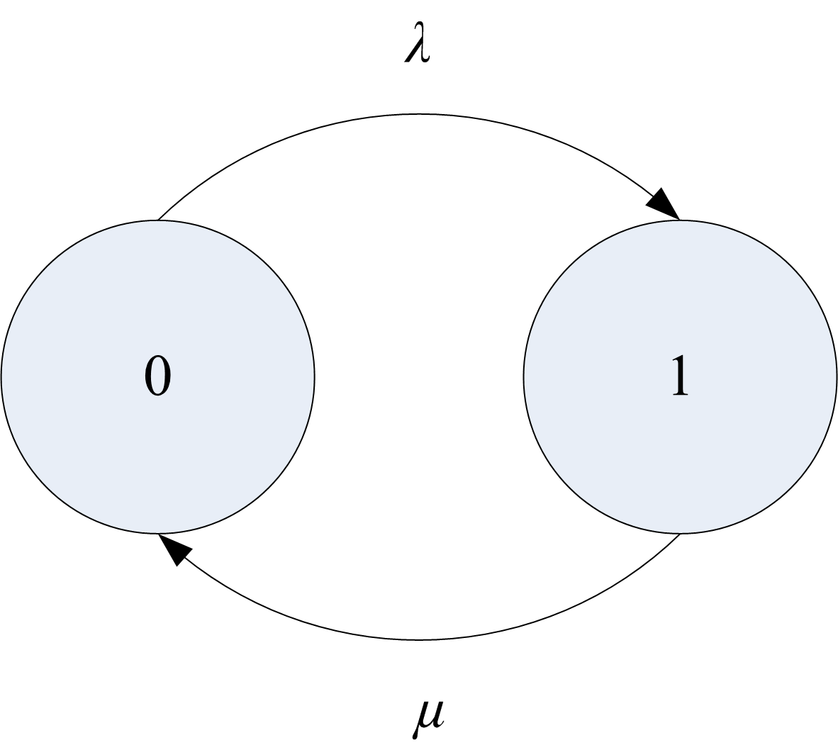 Two state rate transition diagram