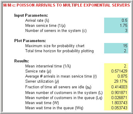 QTSPlus M/M/c spreadsheet results