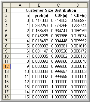 QTSPlus M/M/c state probability results 