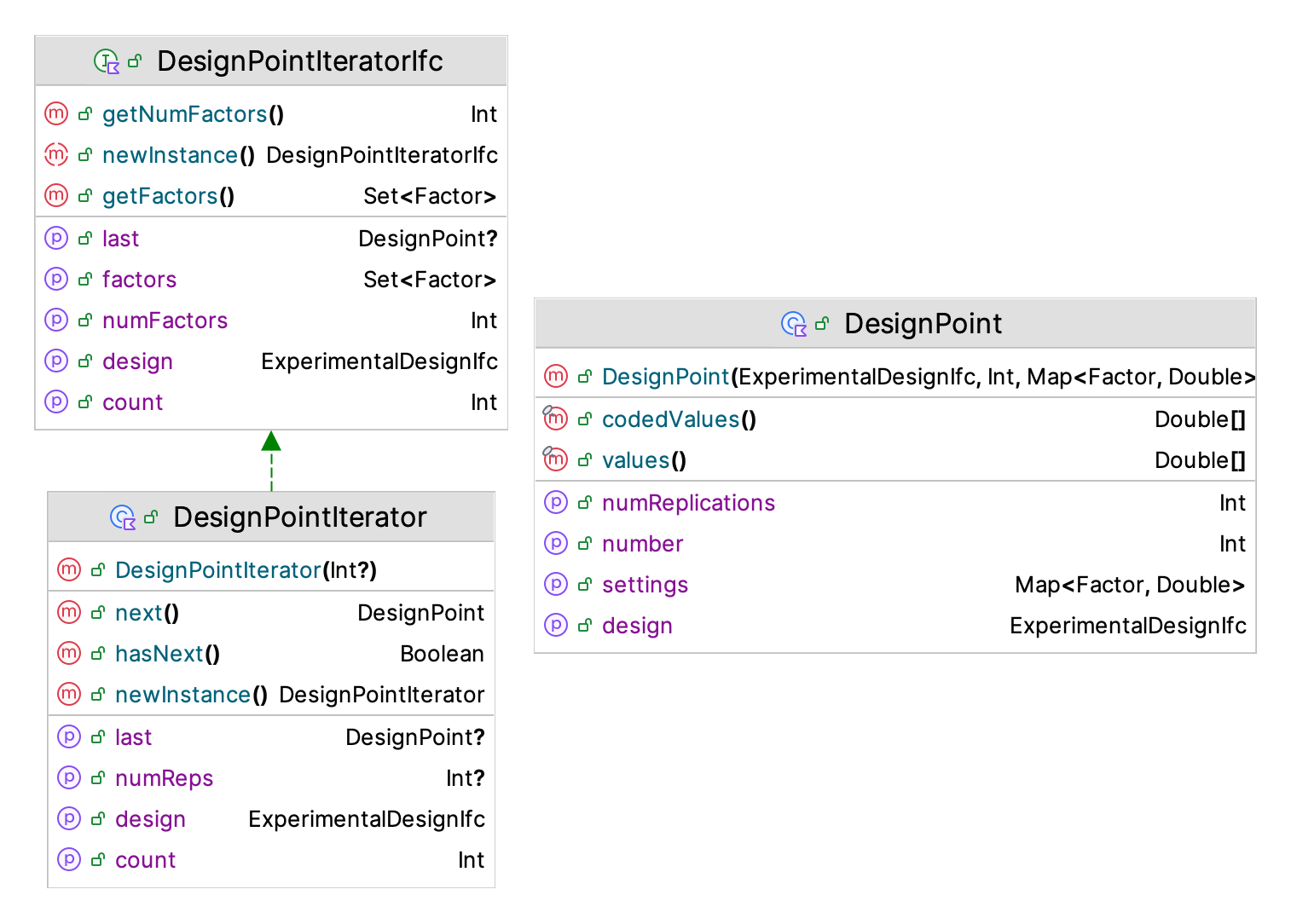 KSL Design Point Iterator Classes