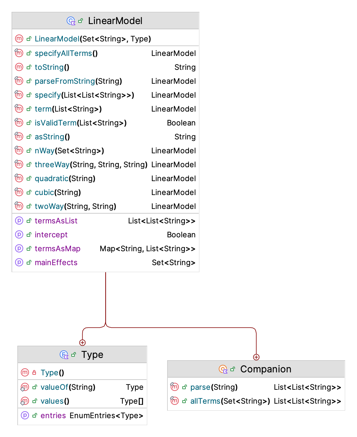 KSL LinearModel Class