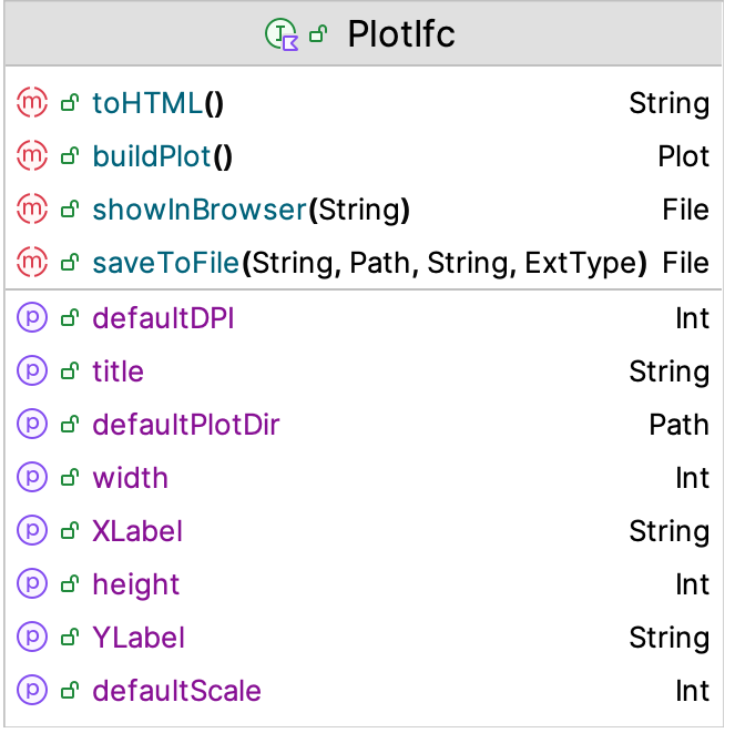 PlotIfc Interface