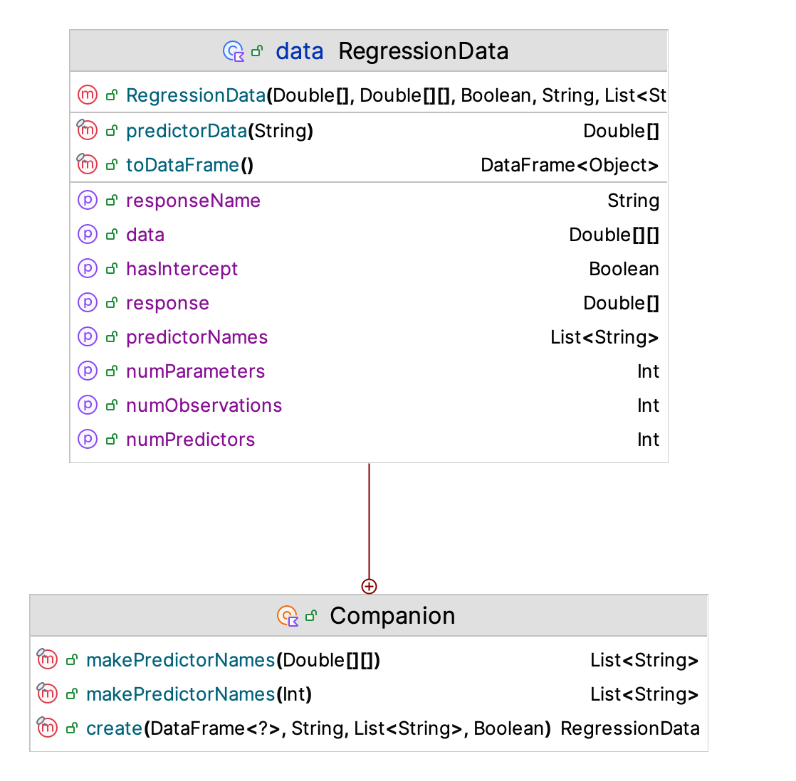 KSL Regression Data