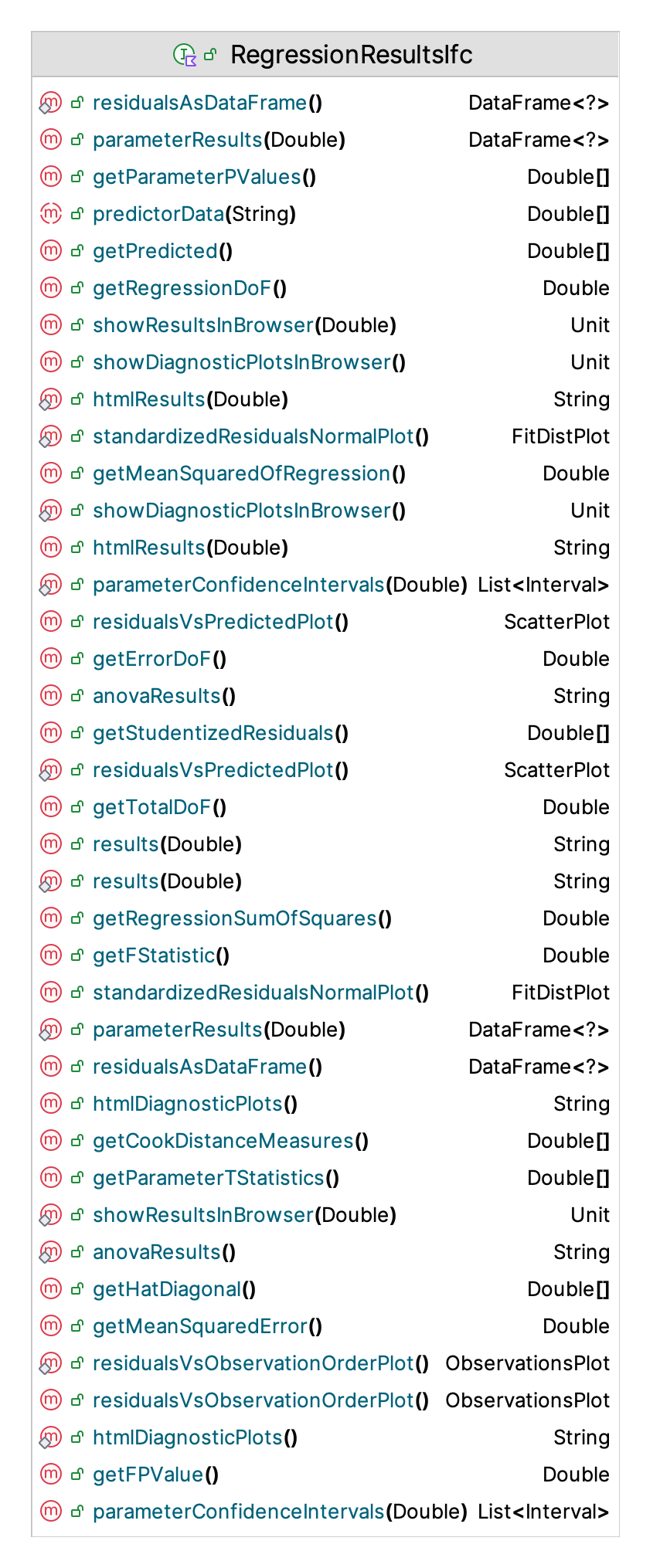 KSL Linear Regression Support