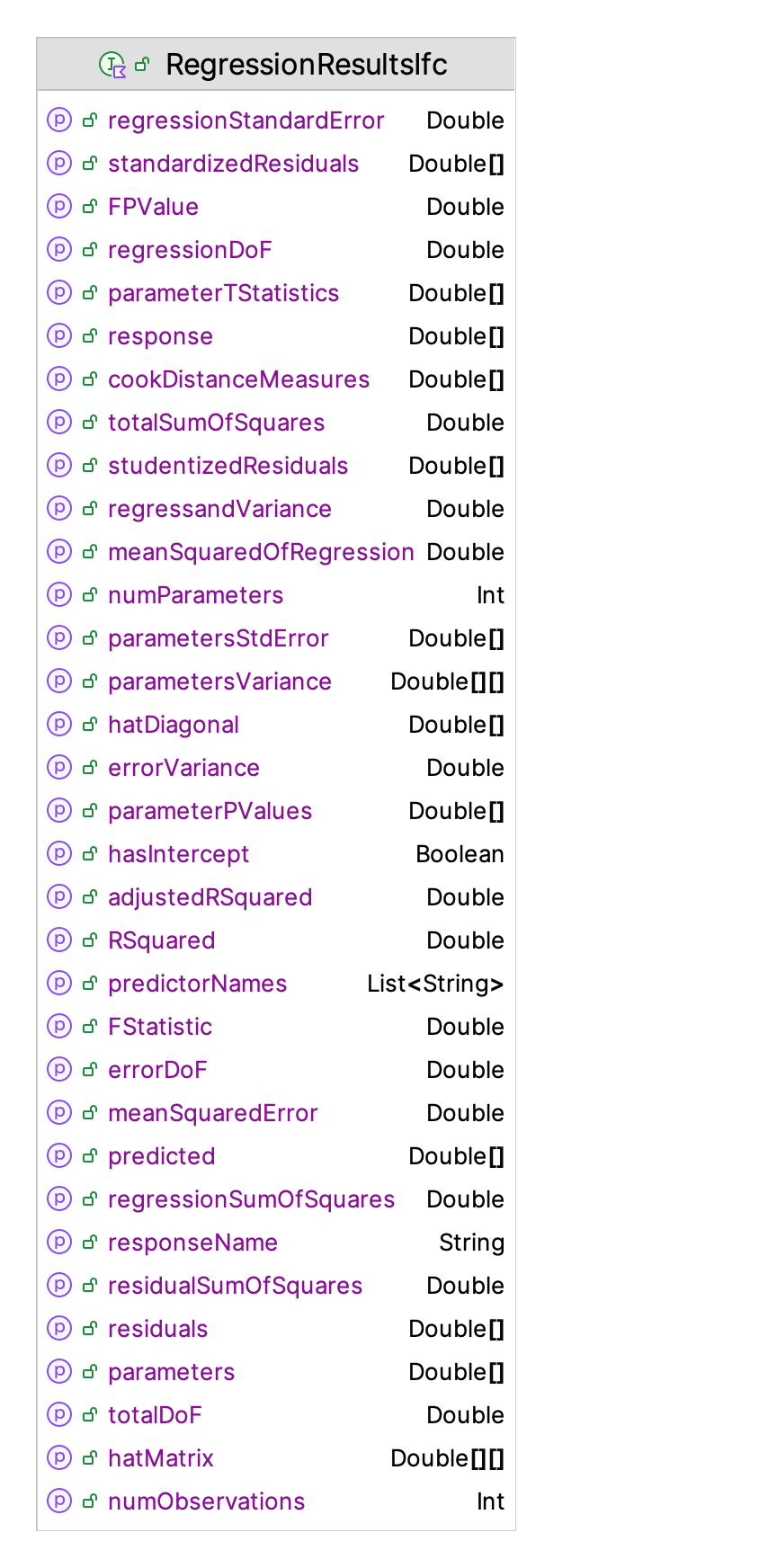 KSL Linear Regression Support