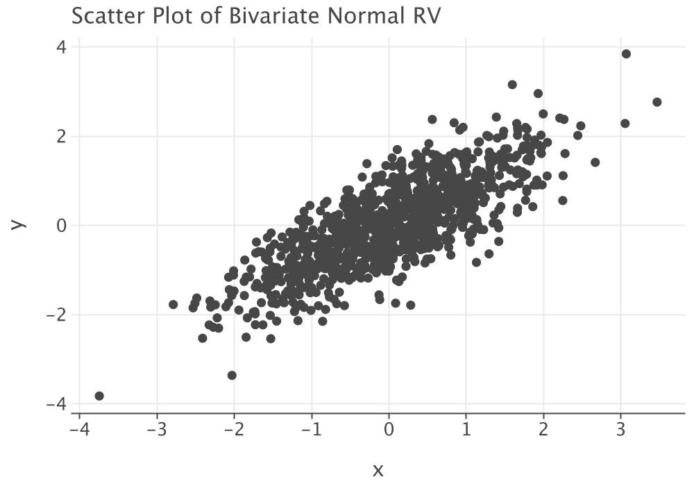 Example Scatter Plot