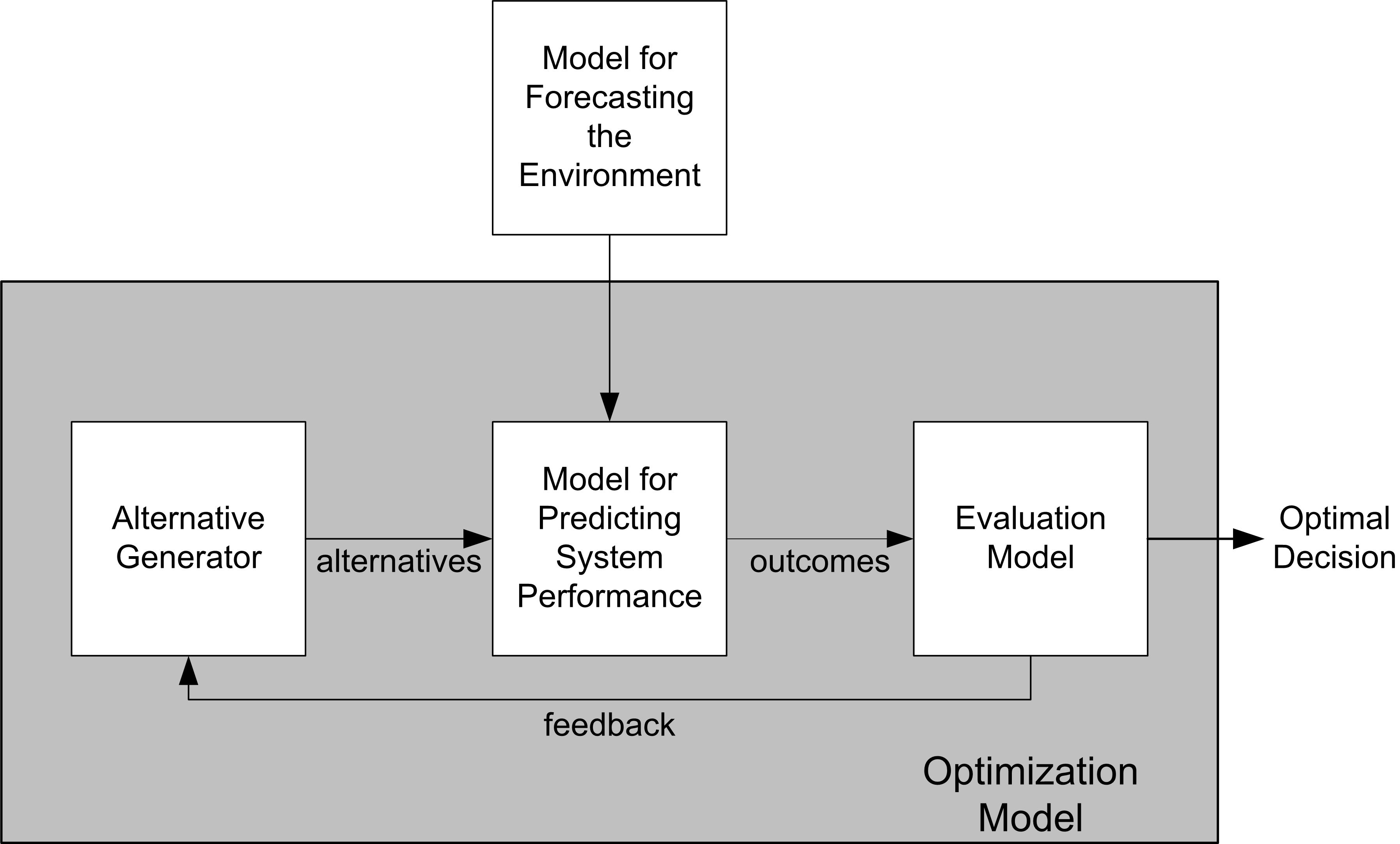 Using Simulation for Prescriptive Analysis