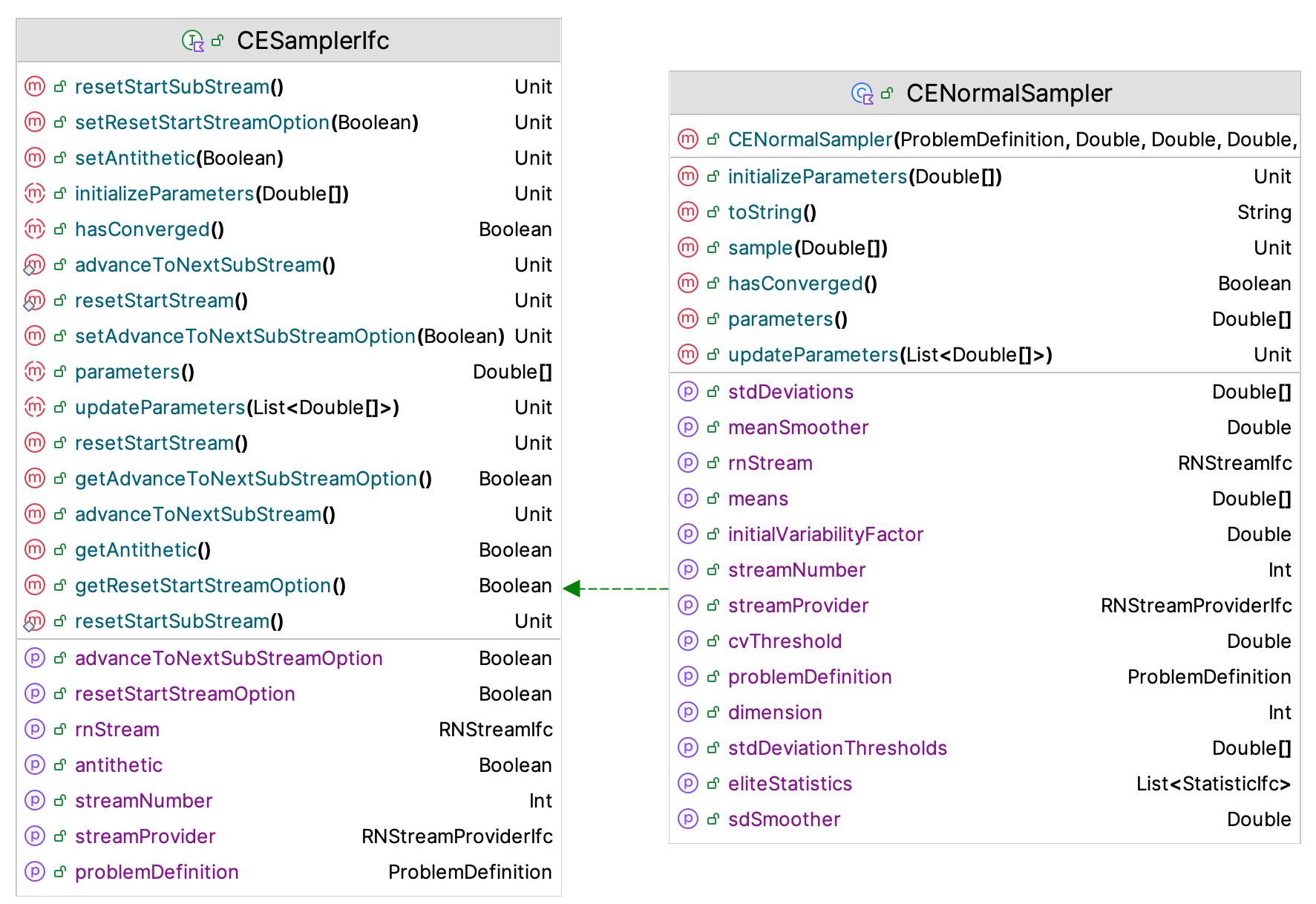 CESamplerIfc Interface