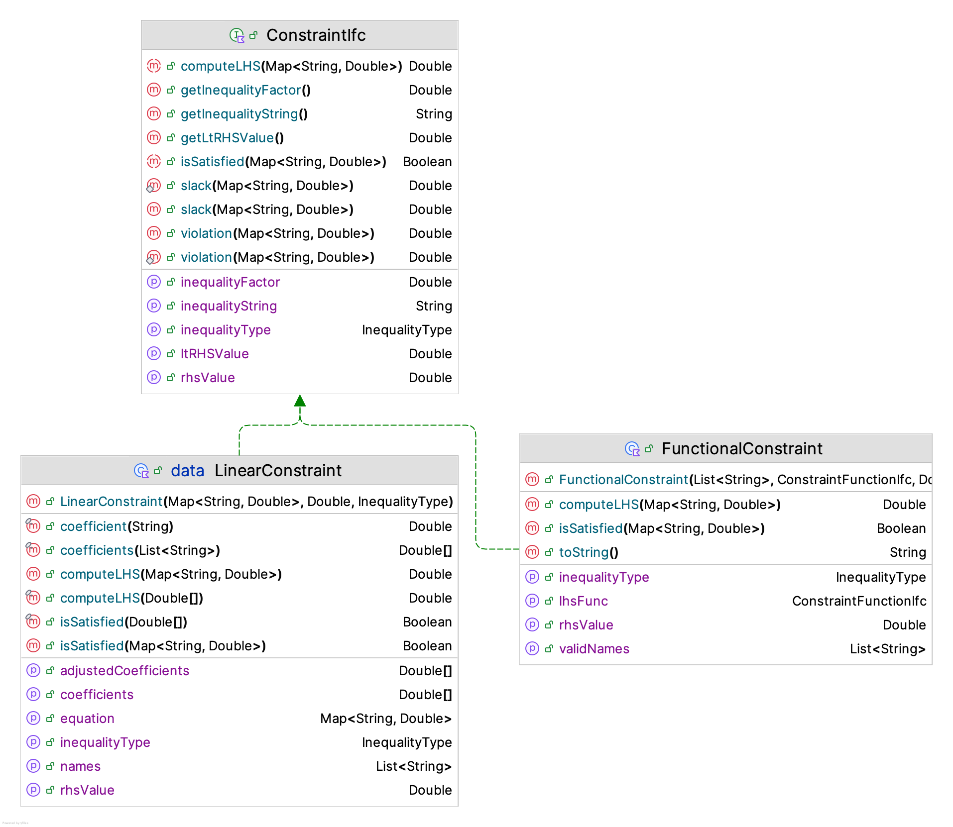 Deterministic Constraints
