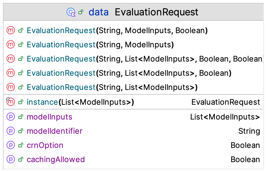 Evaluation Requests