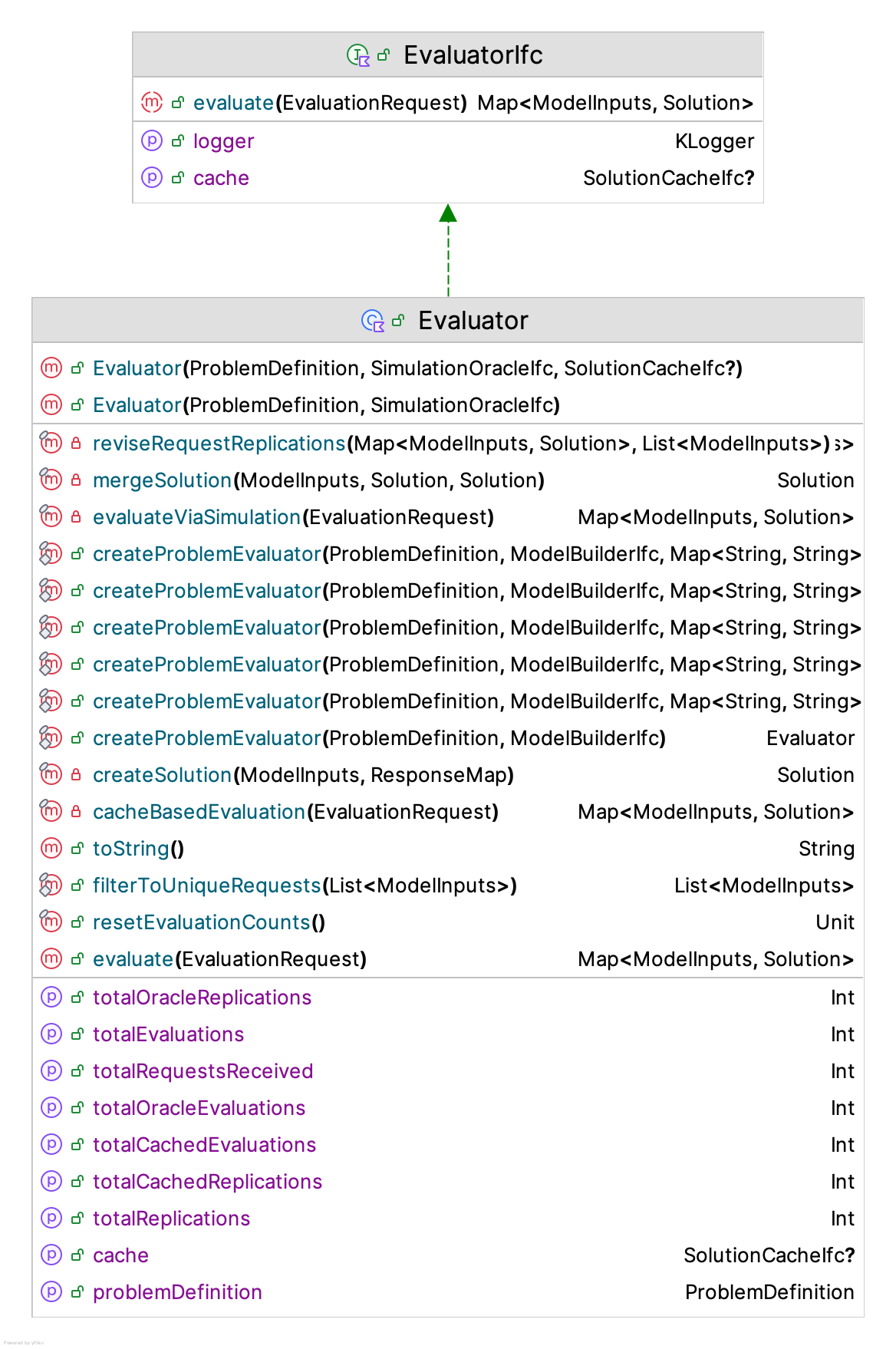 Simulation Evaluator Interfaces
