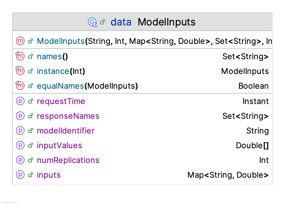 Model Inputs