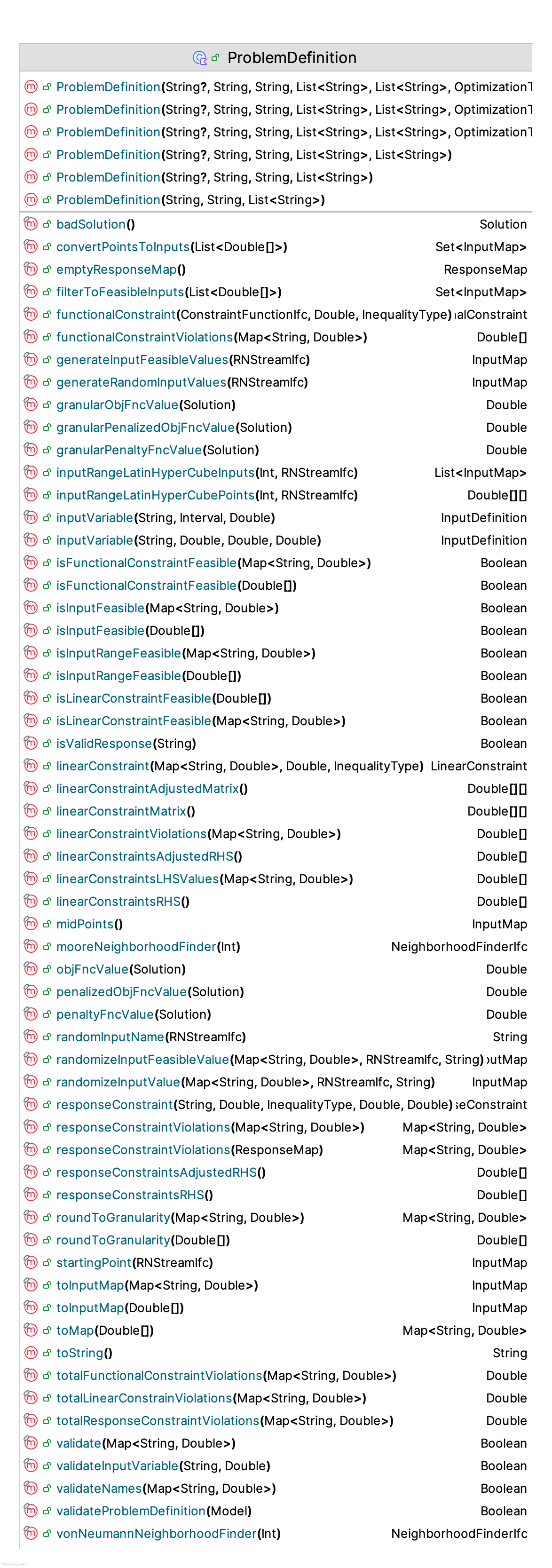 Problem Definition Properties