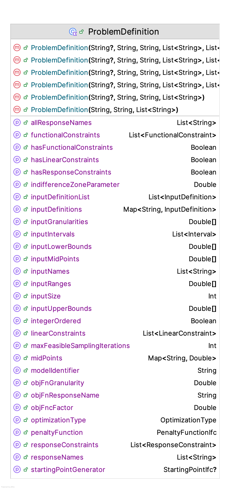 Problem Definition Properties
