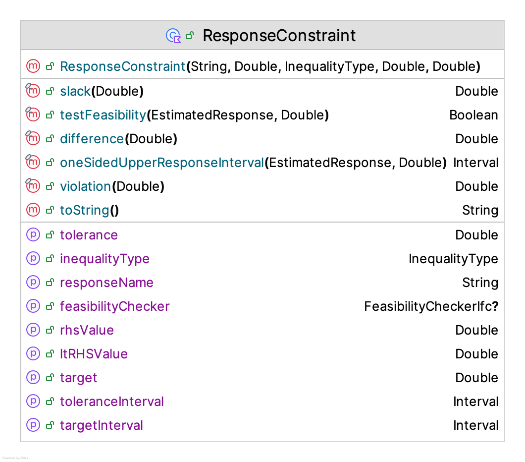 Response Constraints