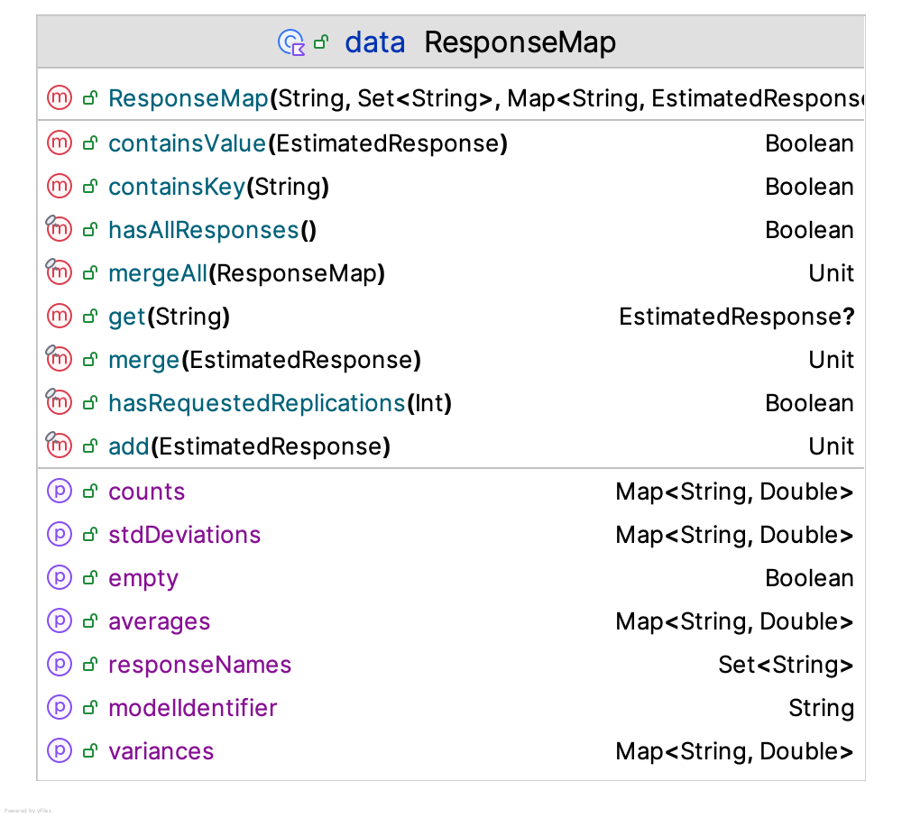 The ResponseMap Class