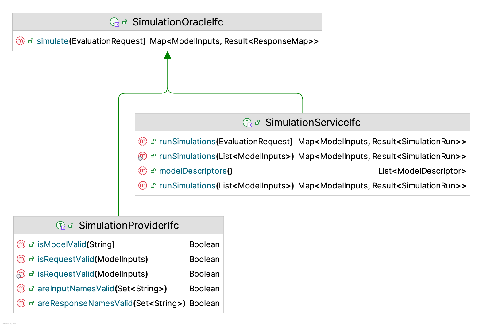 Simulation Oracle Interfaces