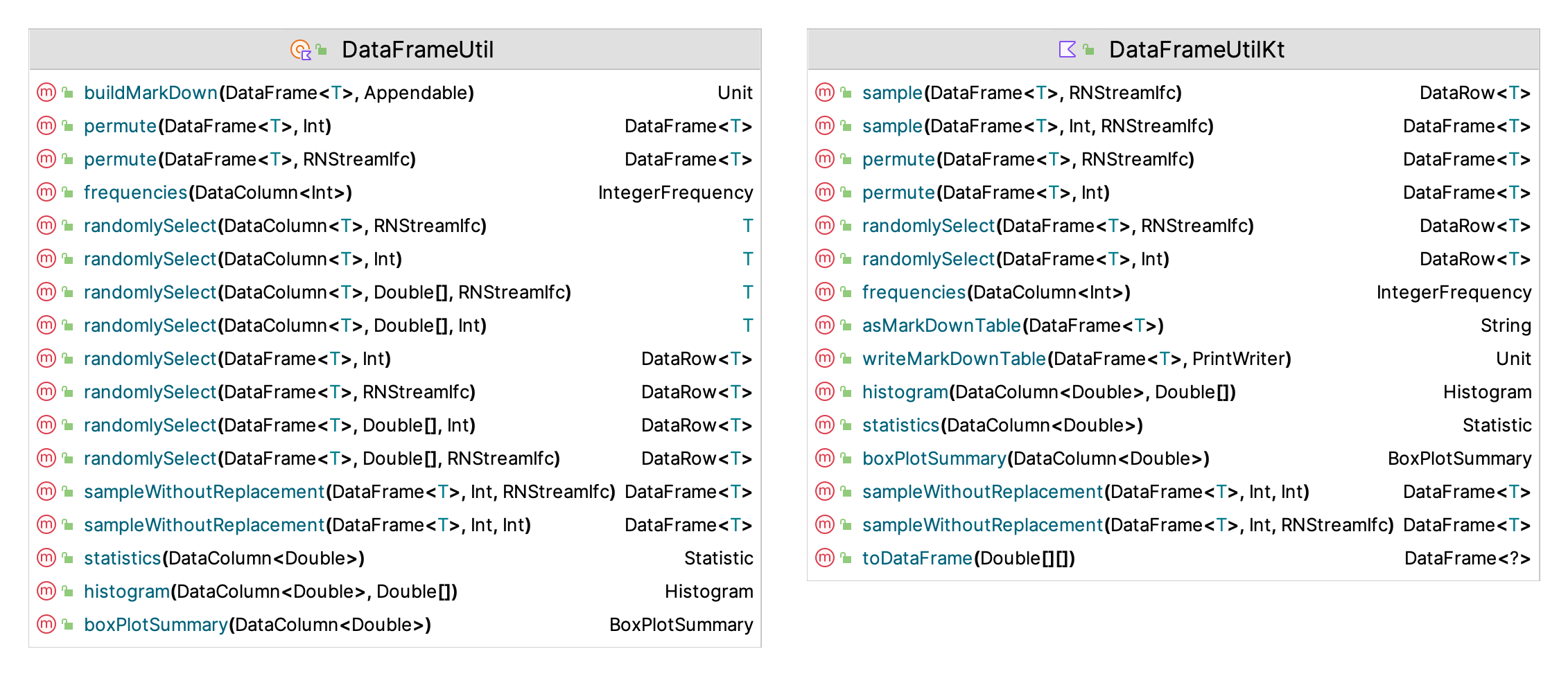 The DataFrameUtil Object