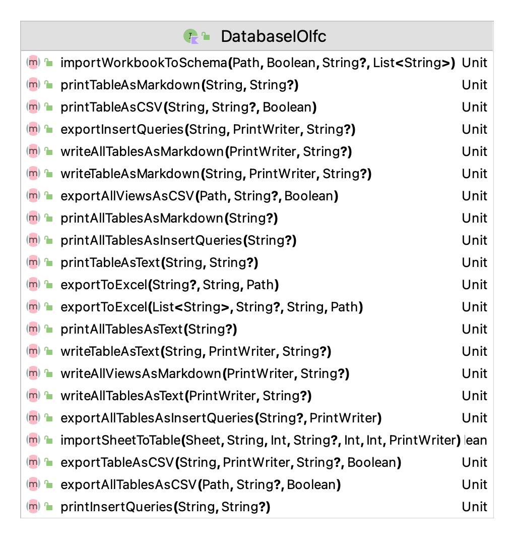 Methods of the DatabaseIOIfc Interface