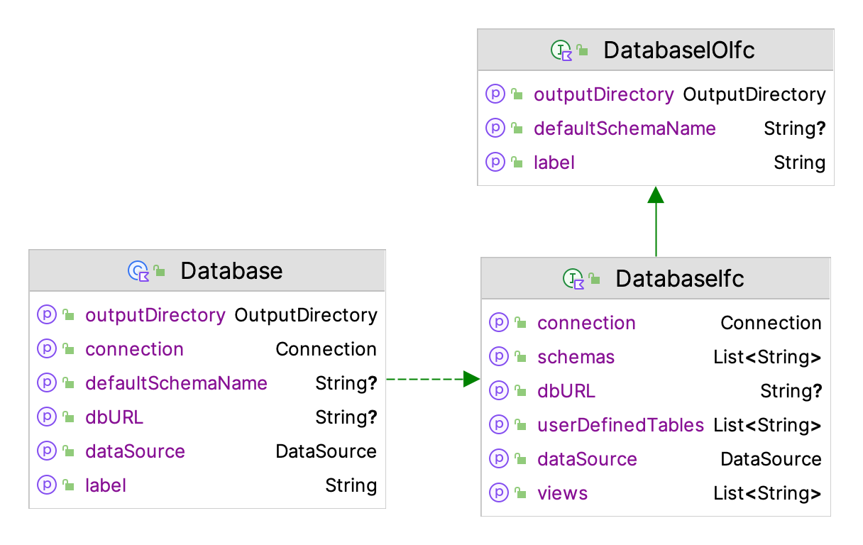 Properties of the Main Database Classes