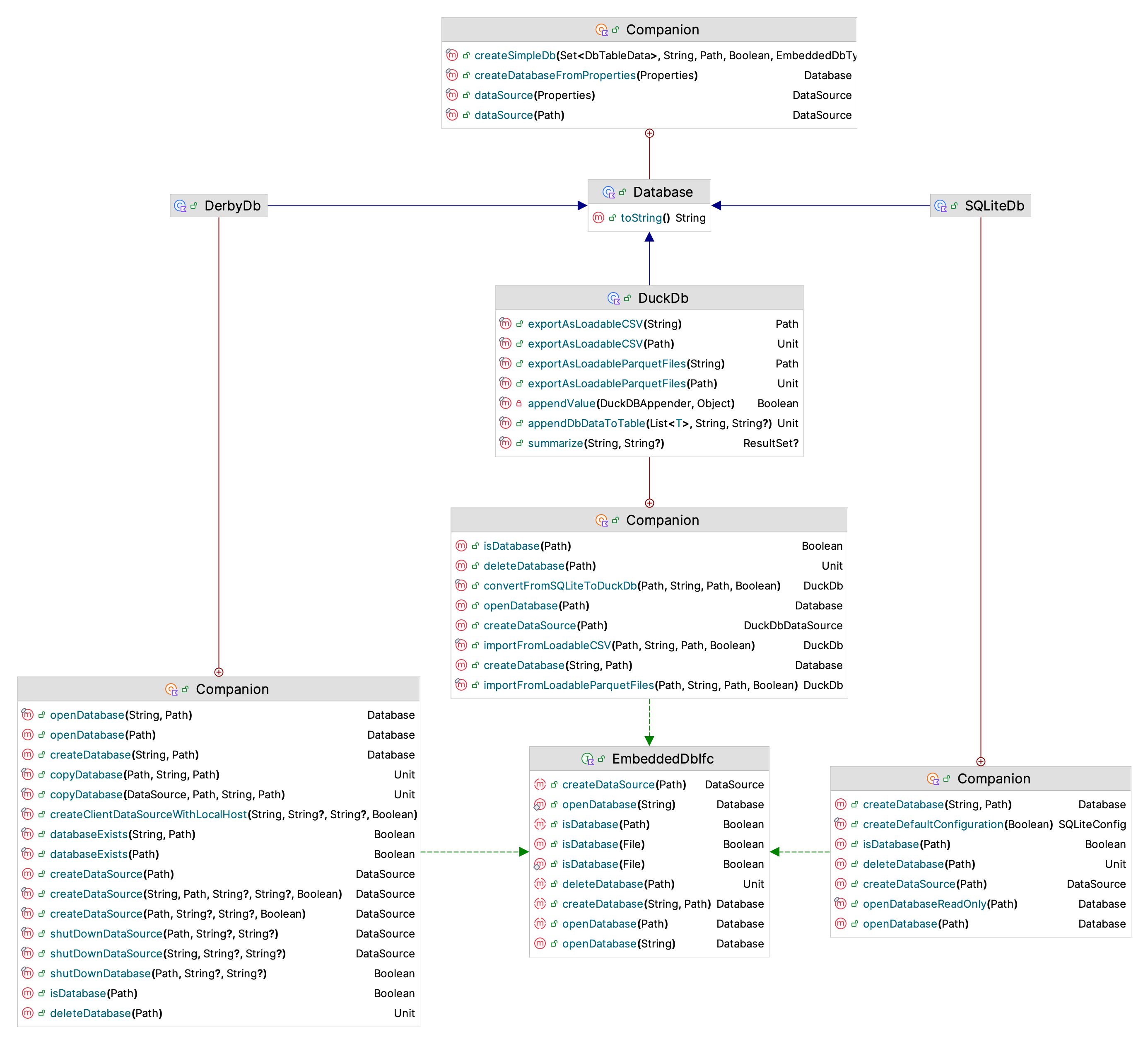 Working with Embedded Databases