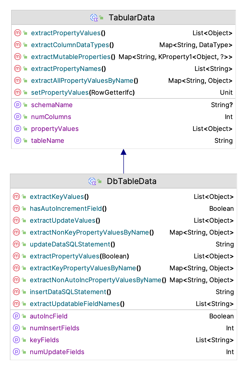 TabularData Class