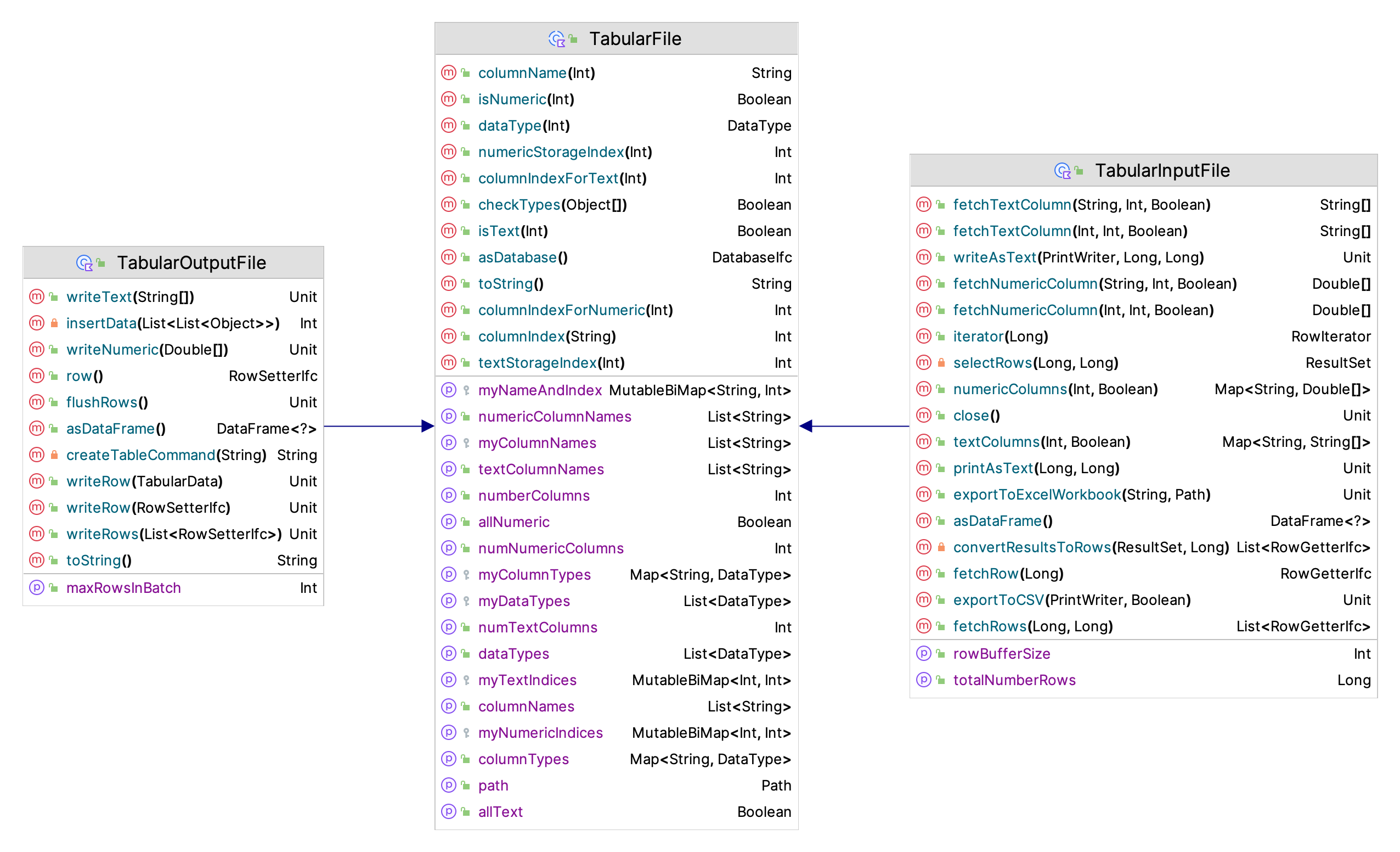 Tabular File Classes