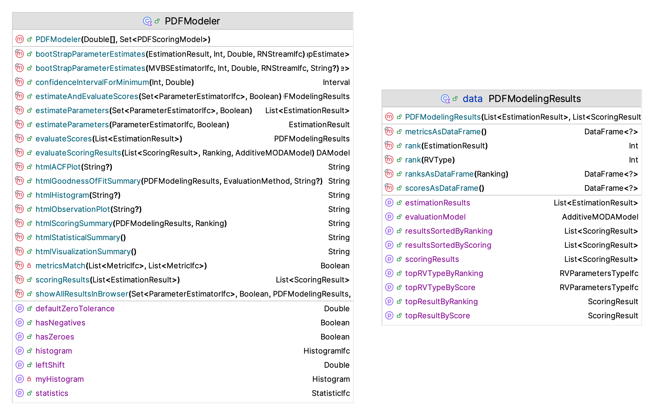 PDF Modeling Framework