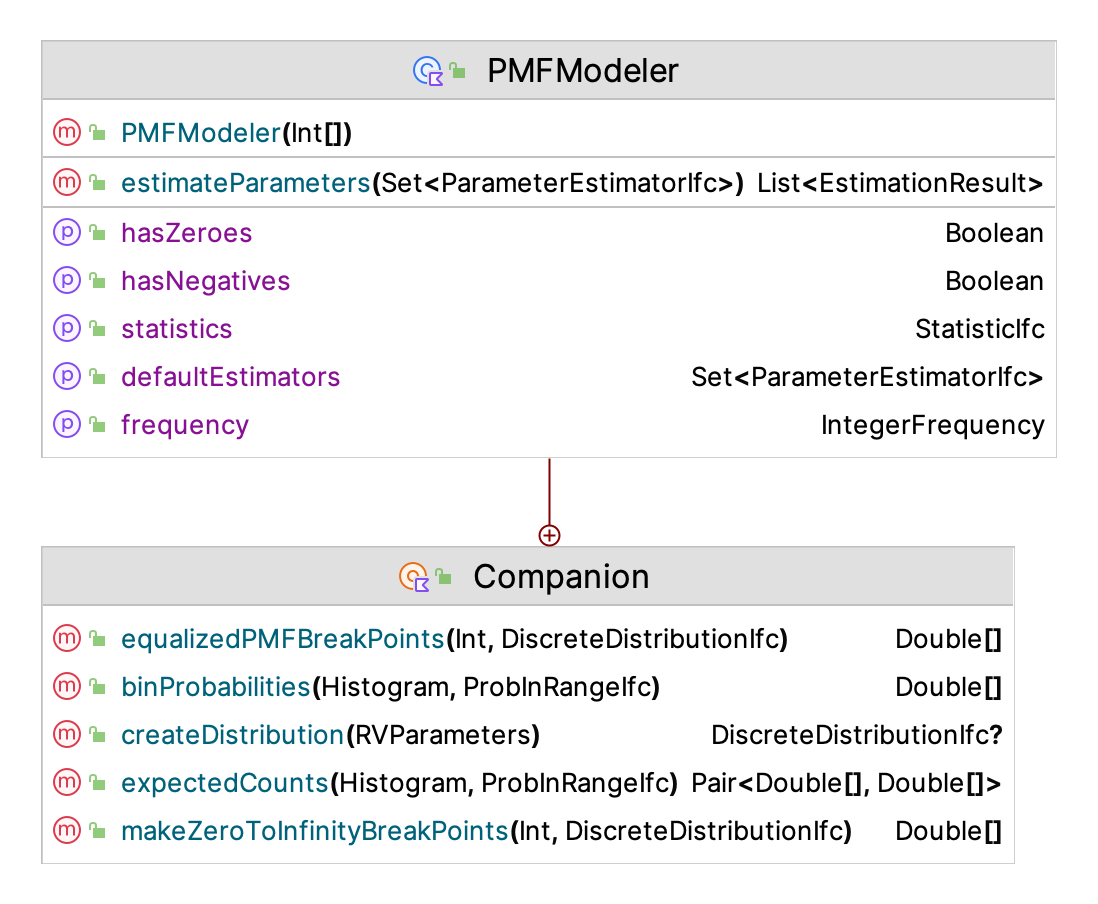 PMF Estimation Framework