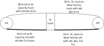 Truck Paths