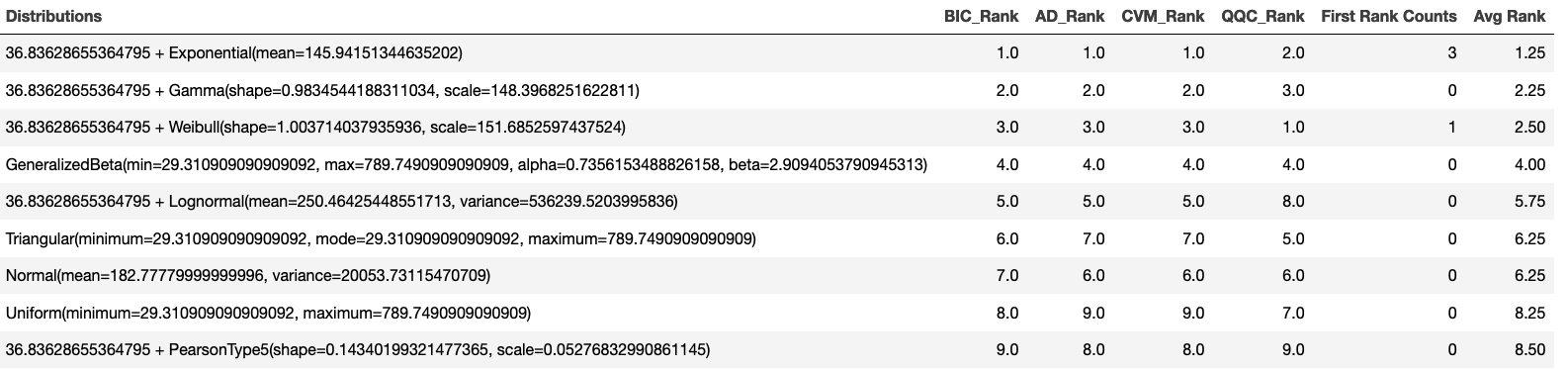 Overall Ranking Results