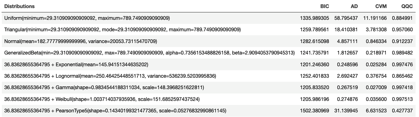 Scoring Model Results