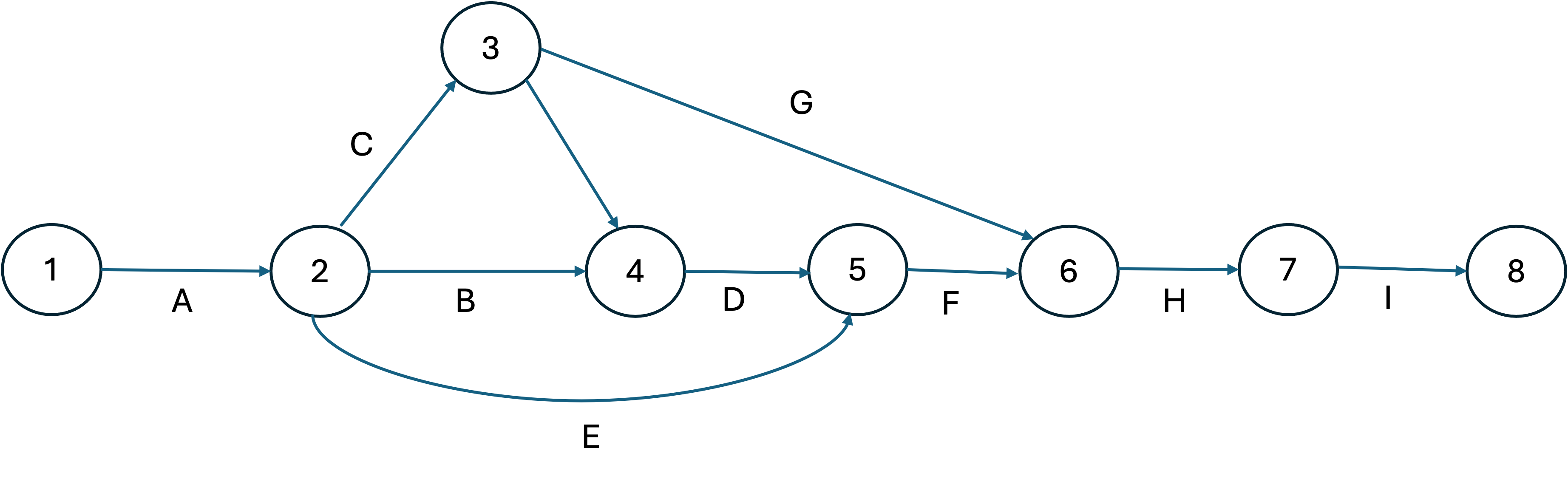 Project Network Diagram