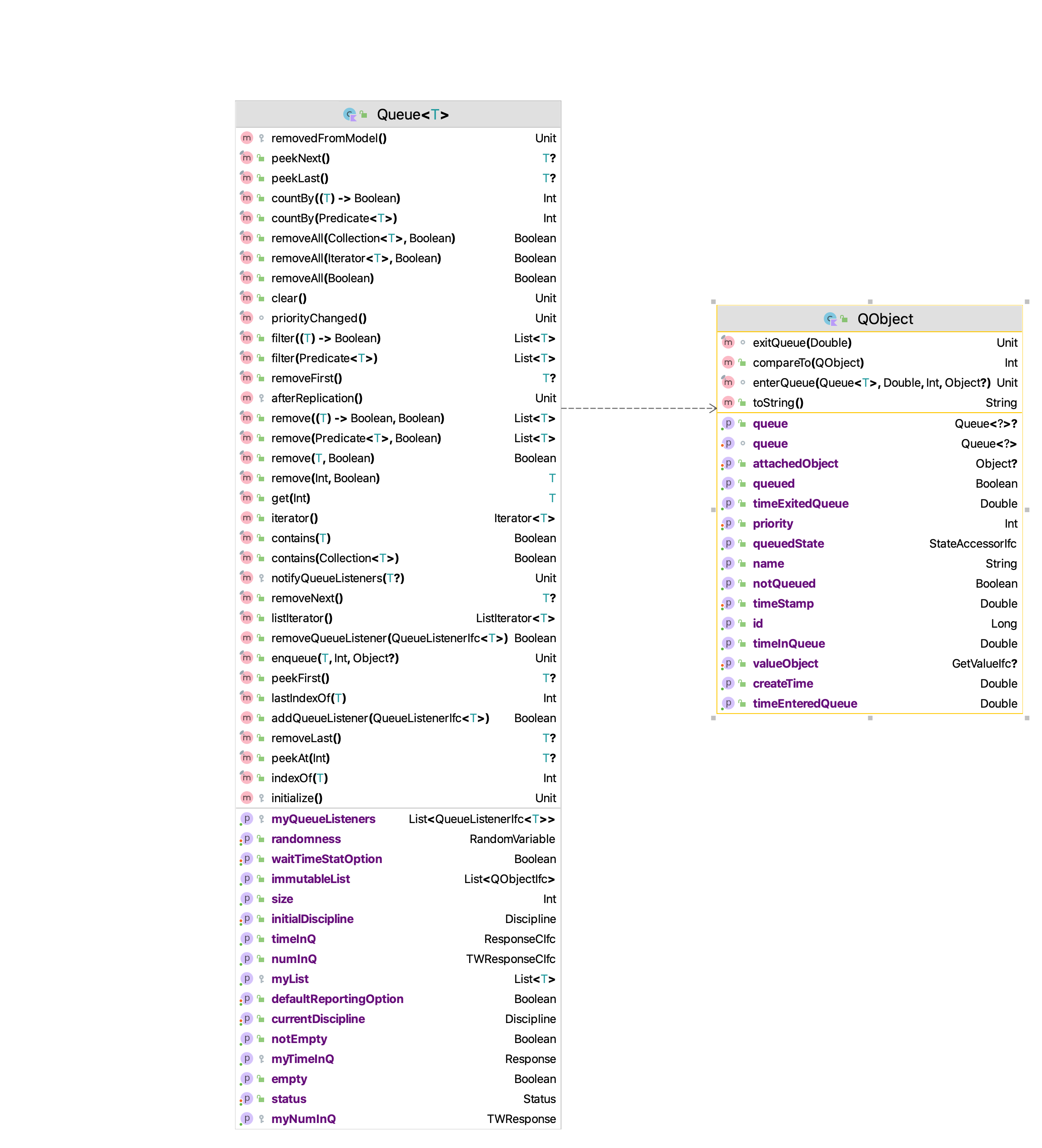 Properties and Methods of Queue and QObject